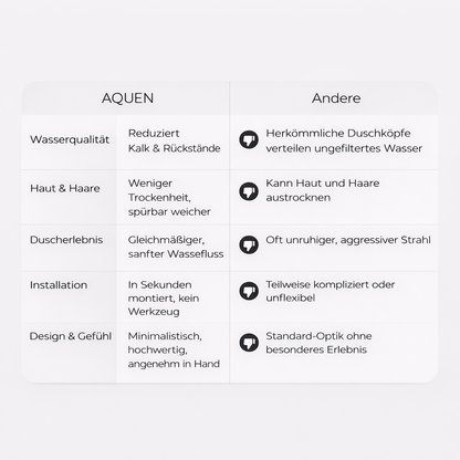 AQUEN Complete Set